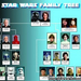 Star Wars Family